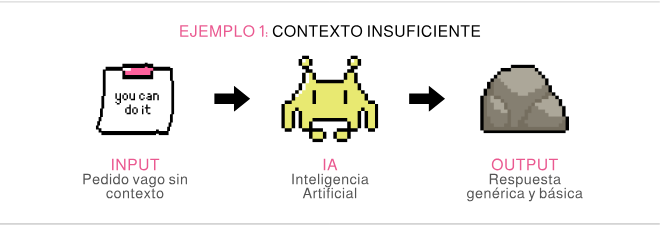 Prompts: ¿Qué es un prompt y por qué cambia por completo las respuestas que genera una IA? Ejemplo de contexto insuficiente; si la indicación que le das a una IA es poco específica y general, la respuesta que te brinde será general y poco personalizada a tus necesidades