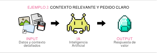 Prompts: ¿Qué es un prompt y por qué cambia por completo las respuestas que genera una IA? Ejemplo de contexto relevante: Si la indicación que le das a una IA es rica en contexto (apuntes de clase, temario, tu grado de estudios, videos, etc.), la respuesta que te brinde será valiosa y personalizada a tus necesidades